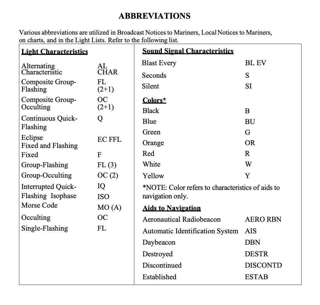 **Source**: U.S. Coast Guard Light List.