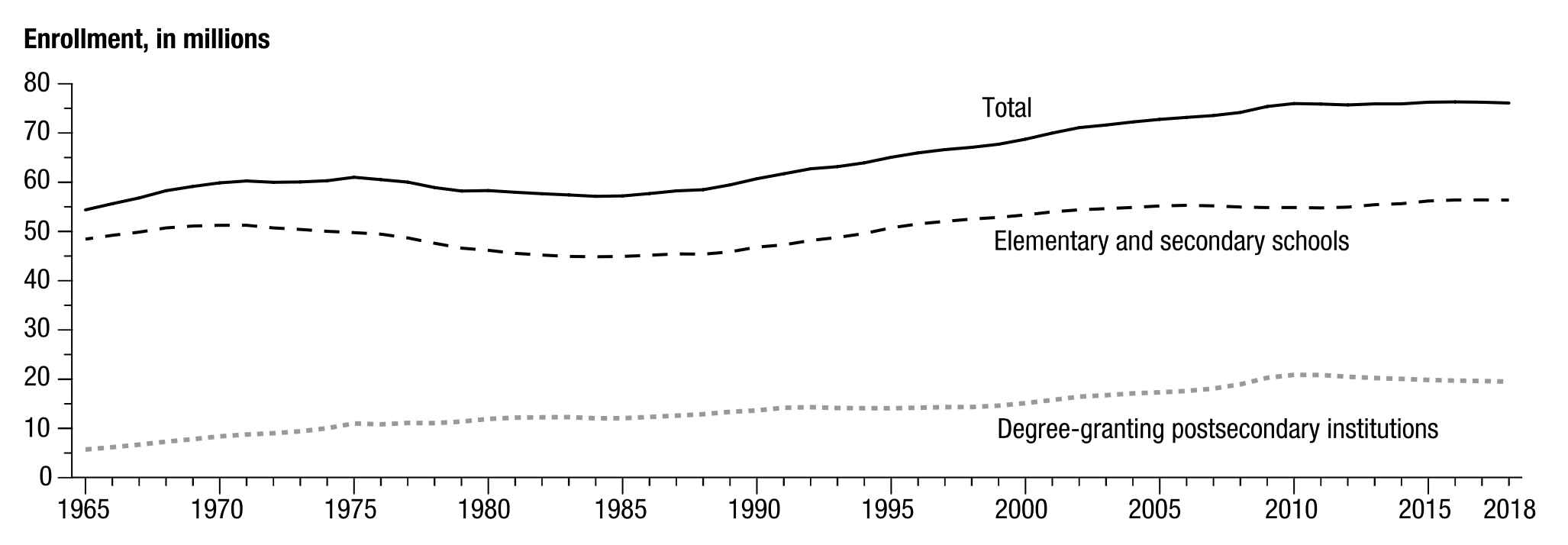 U.S. Department of Education, National Center for Education Statistics. (2021). Digest of Education Statistics, 2019 (NCES 2021-009), Chapter 1.