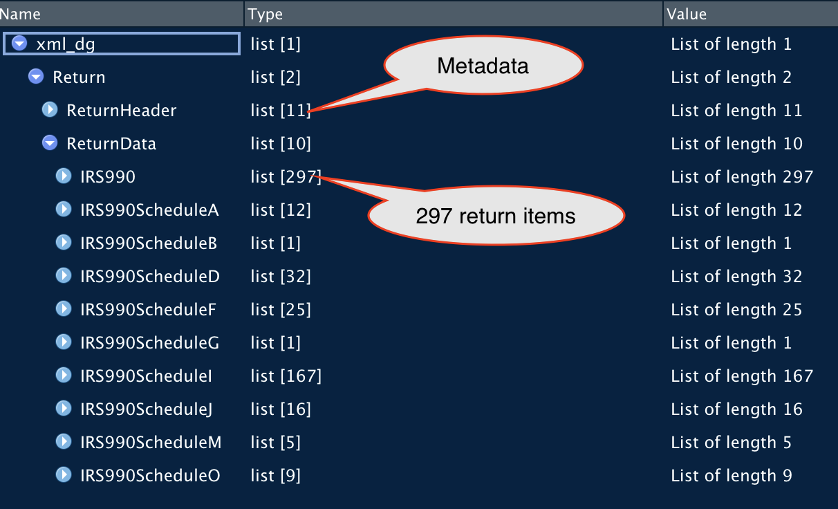 The Rstudio window that allows for the inspection of a list.